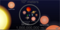L'univers, c'est grand comment ? 